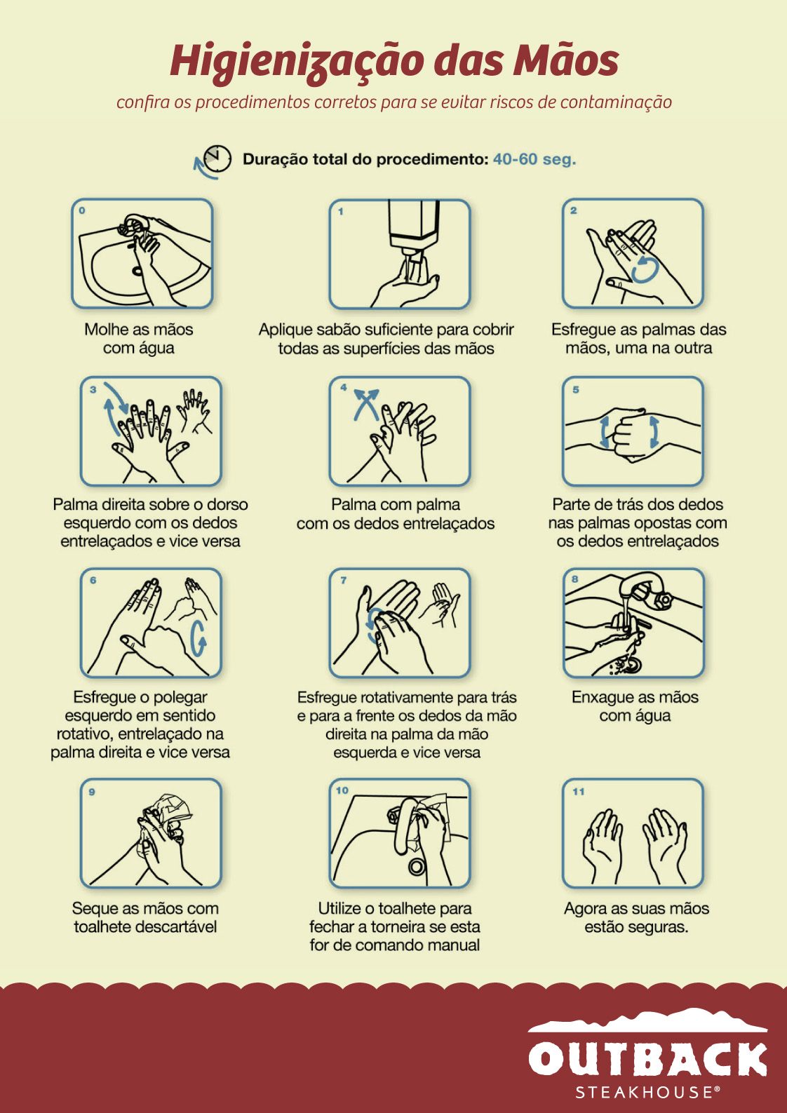 Twelve-step hand-washing infographic in Outback colors
